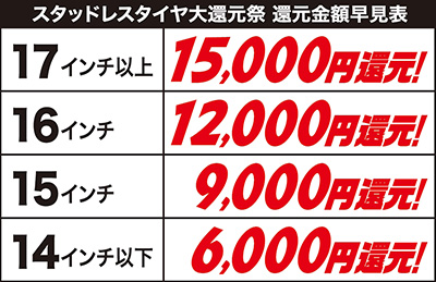 タイヤ – オートバックス各務原